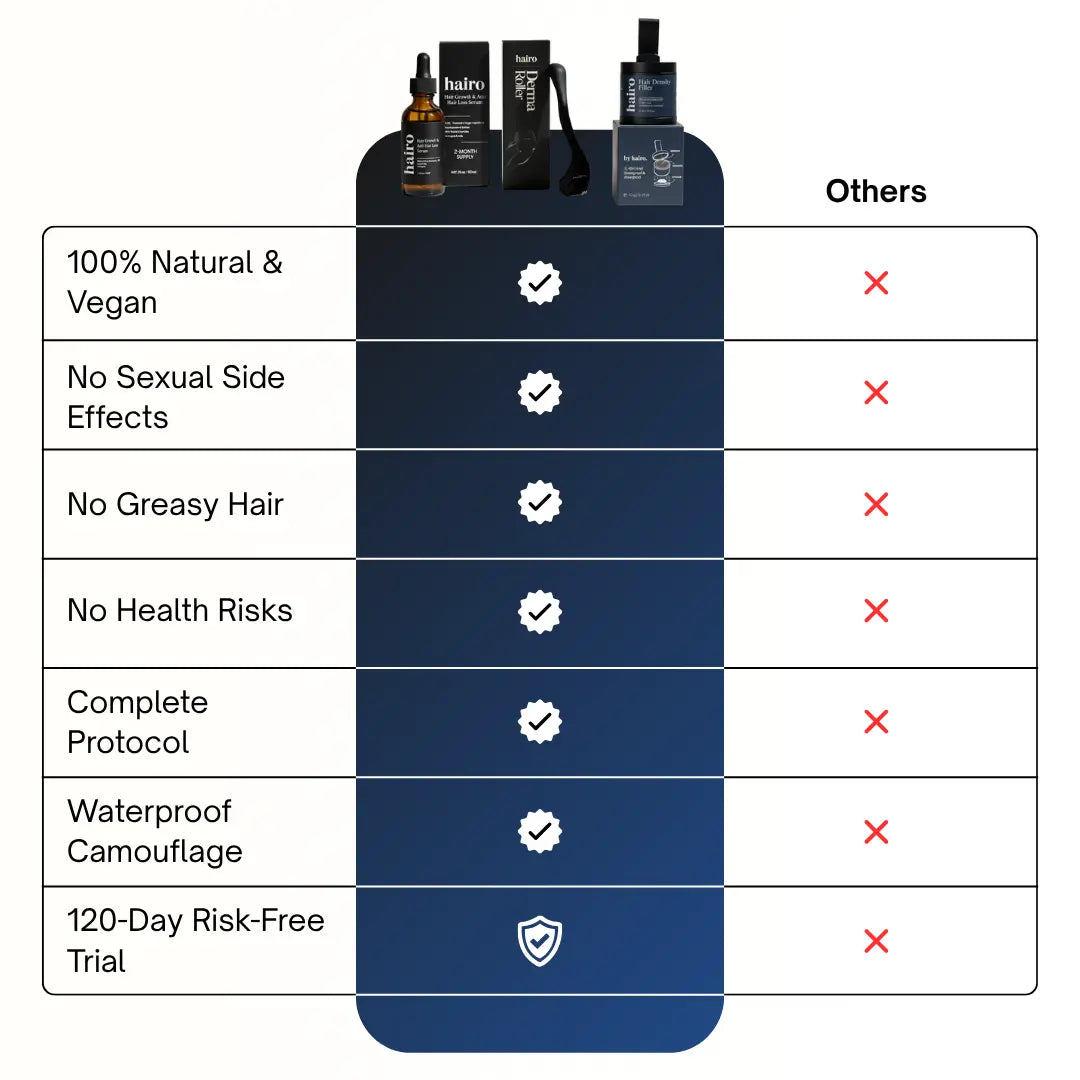 Full Pack | Hair Filler + Serum + Derma Roller