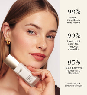 Meroda Changing Foundation SPF 15 shown with consumer survey results for instant skin match and blemish coverage.