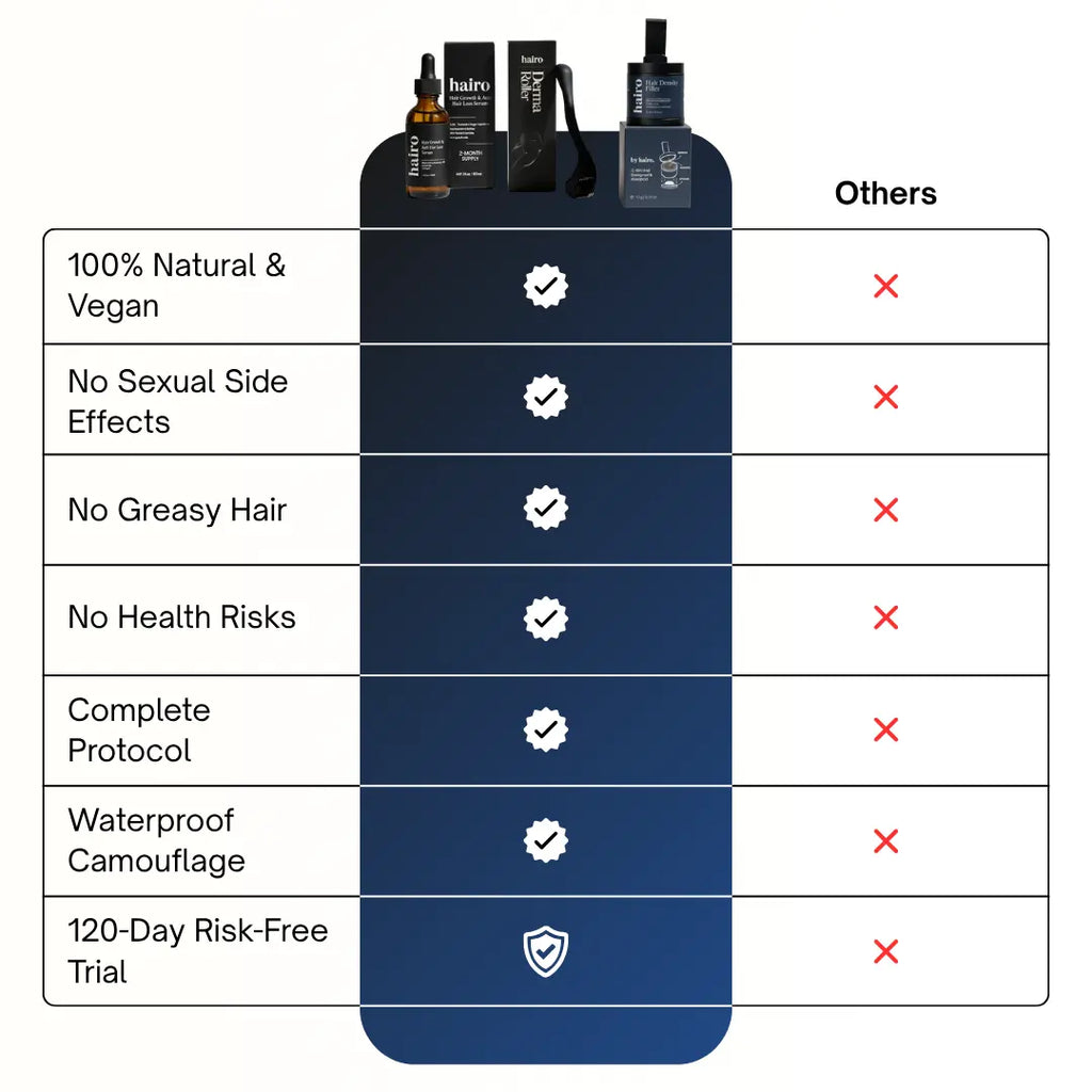 Full Pack | Hair Filler + Serum + Derma Roller