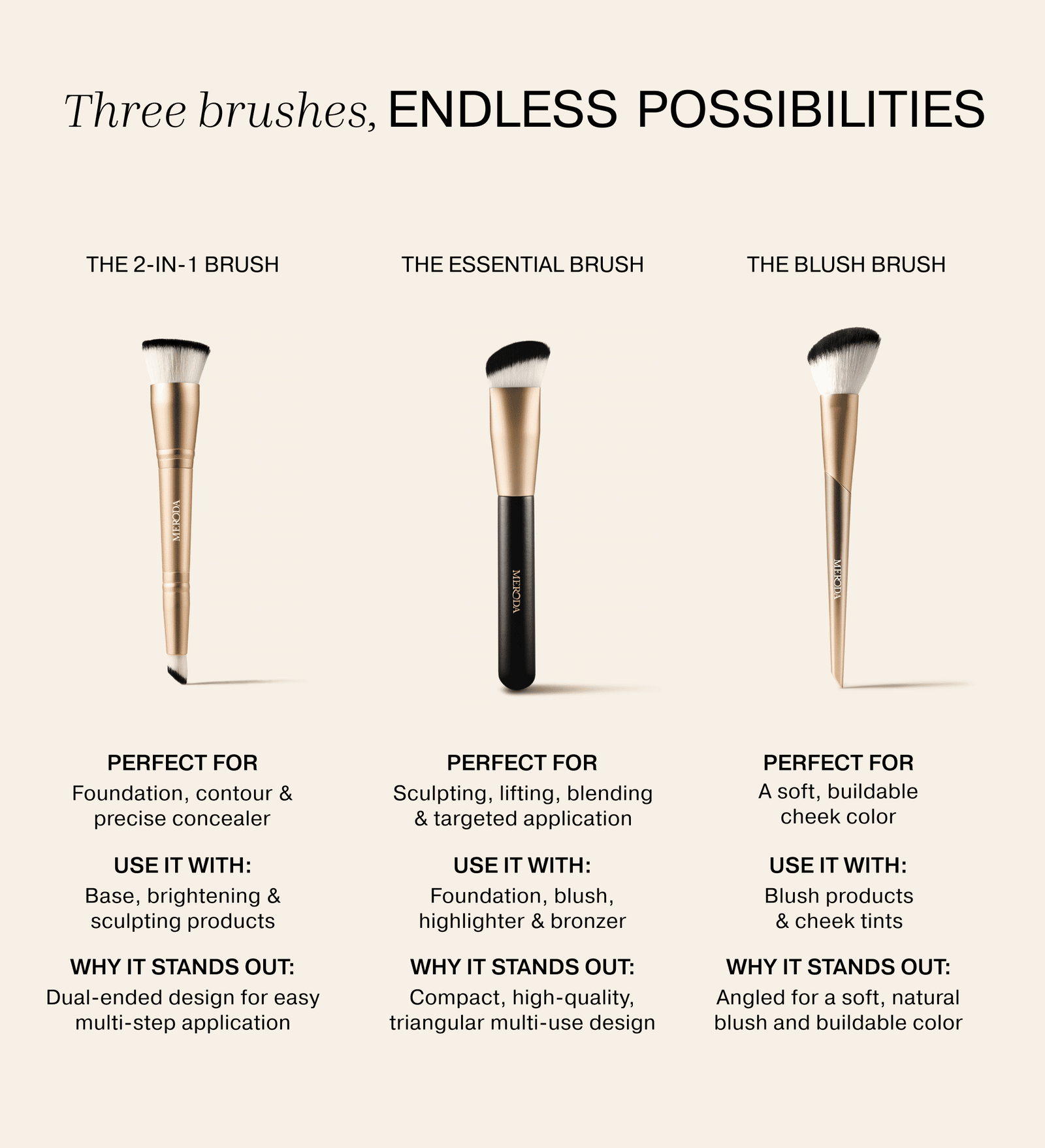 Comparison chart for The Essential Brush, The 2-in-1 Brush and The Blush Brush detailing features and benefits.